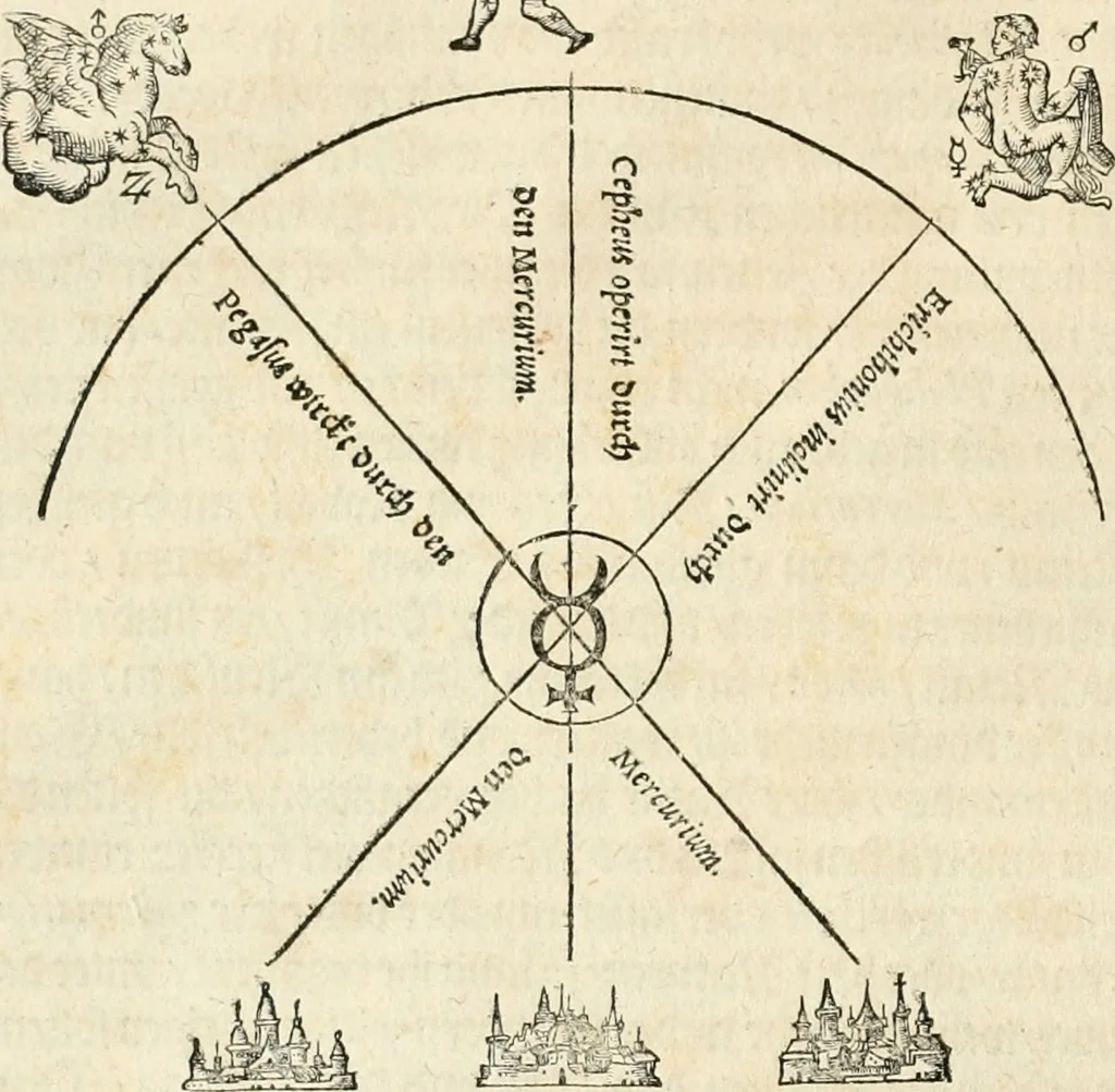 An illustration from Magna alchymia : dass ist ein Lehr vnd Vnterweisung von den offenbaren vnd verborgenlichen Naturen, Arten vnd Eigenschafften, allerhandt wunderlicher Erdtgewechssen, als Ertzen, Metallen, Mineren, Erdsäfften, Schwefeln, Mercurien, Saltzen vnd Gesteinen ... : jtem Onomasticum vnd Interpretatio oder aussführliche Erklerung, etliche frembde vnd (bey vielen hochgelarten, die der lateinischen und griechischen Sprach erfahren) vnbekante Nomina, Verba, Prouerbia, Dicta, Sylben, Caracter, vnd sonst Reden, deren nicht allein in des theuren Philosophi vnnd Medici Aurelij, Theophrasti Paracelsi von Hohenheim, sondern auch in anderer Authorum Schrifften, hin vnd wider weitleufftig gedacht, welche hie zusammen nach dem Alphabet verzeichnet, 1587, leaf 25