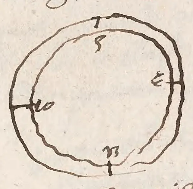 An illustration from Magneticall observations, 1673, leaf 61