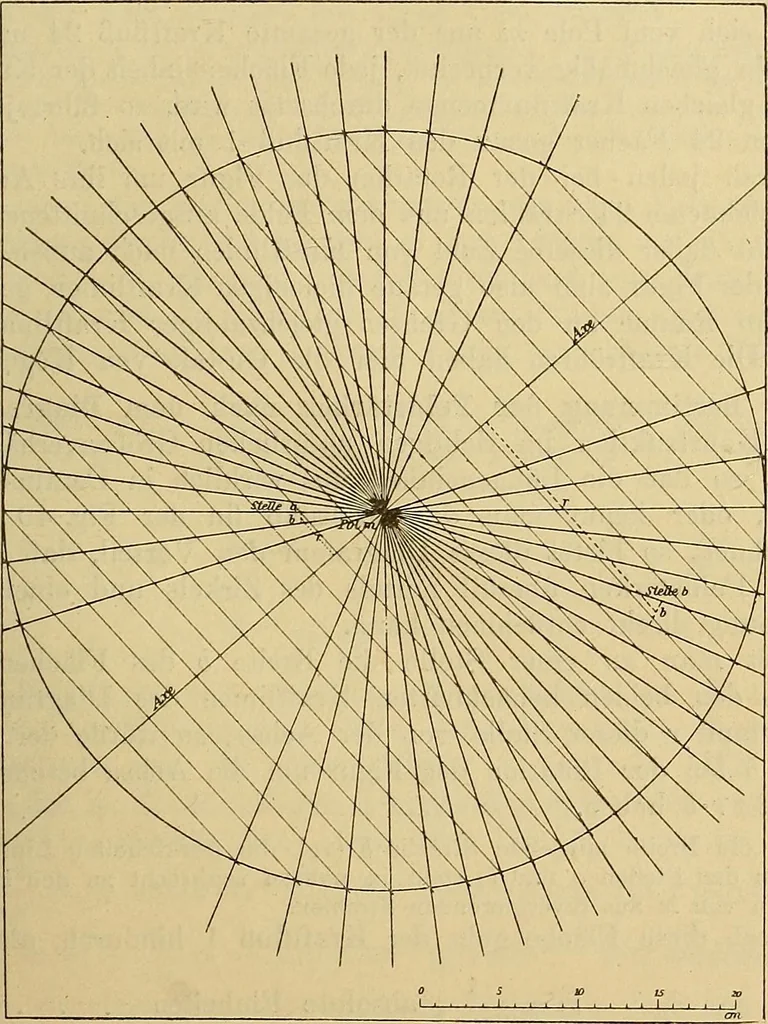An illustration from Magnetische Kraftfelder : die Erscheinungen des Magnetismus, Elektromagnetismus und der Induktion dargestellt auf Grund des Kraftlinien-Begriffe, 1905, leaf 102