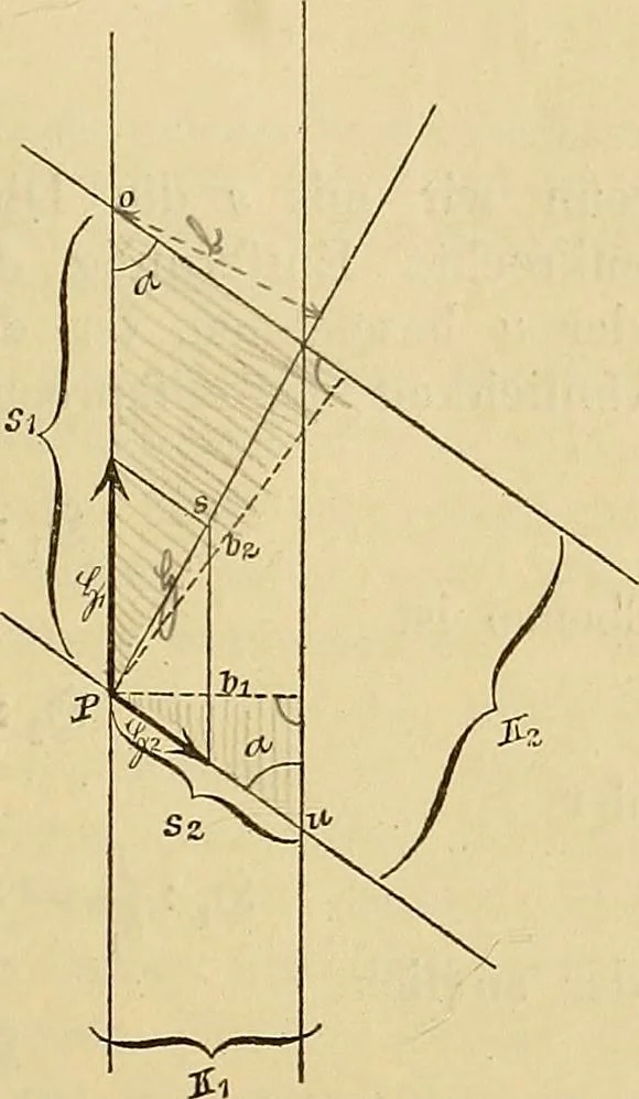 An illustration from Magnetische Kraftfelder : die Erscheinungen des Magnetismus, Elektromagnetismus und der Induktion dargestellt auf Grund des Kraftlinien-Begriffe, 1905, leaf 106