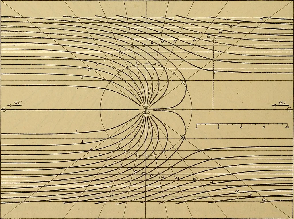 An illustration from Magnetische Kraftfelder : die Erscheinungen des Magnetismus, Elektromagnetismus und der Induktion dargestellt auf Grund des Kraftlinien-Begriffe, 1905, leaf 111