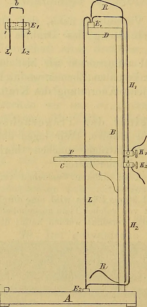 An illustration from Magnetische Kraftfelder : die Erscheinungen des Magnetismus, Elektromagnetismus und der Induktion dargestellt auf Grund des Kraftlinien-Begriffe, 1905, leaf 121