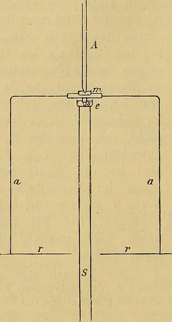 An illustration from Magnetische Kraftfelder : die Erscheinungen des Magnetismus, Elektromagnetismus und der Induktion dargestellt auf Grund des Kraftlinien-Begriffe, 1905, leaf 137