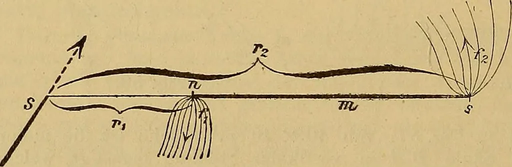 An illustration from Magnetische Kraftfelder : die Erscheinungen des Magnetismus, Elektromagnetismus und der Induktion dargestellt auf Grund des Kraftlinien-Begriffe, 1905, leaf 137