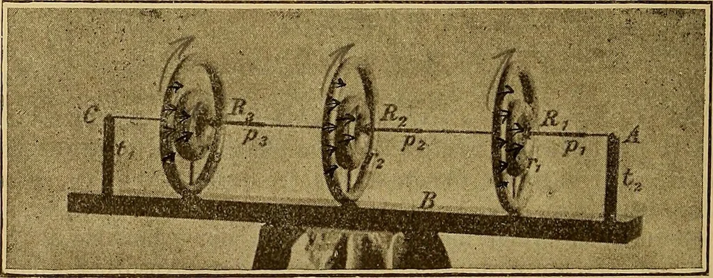 An illustration from Magnetische Kraftfelder : die Erscheinungen des Magnetismus, Elektromagnetismus und der Induktion dargestellt auf Grund des Kraftlinien-Begriffe, 1905, leaf 139