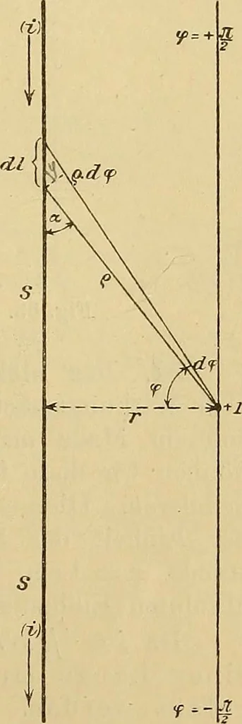 An illustration from Magnetische Kraftfelder : die Erscheinungen des Magnetismus, Elektromagnetismus und der Induktion dargestellt auf Grund des Kraftlinien-Begriffe, 1905, leaf 142