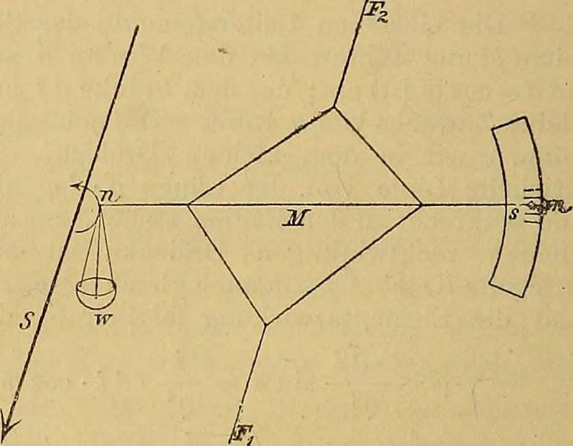 An illustration from Magnetische Kraftfelder : die Erscheinungen des Magnetismus, Elektromagnetismus und der Induktion dargestellt auf Grund des Kraftlinien-Begriffe, 1905, leaf 143