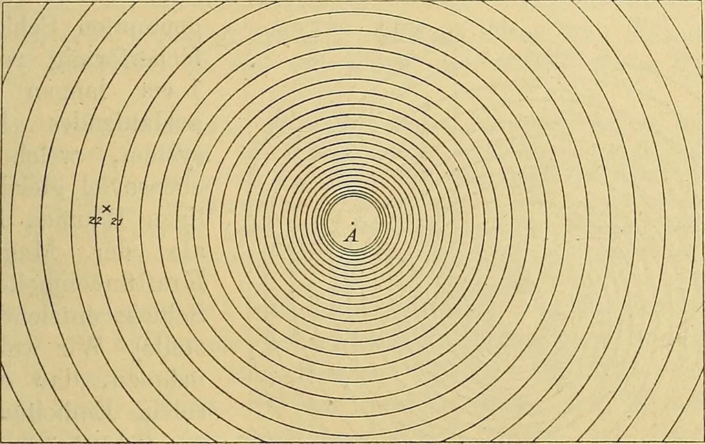 An illustration from Magnetische Kraftfelder : die Erscheinungen des Magnetismus, Elektromagnetismus und der Induktion dargestellt auf Grund des Kraftlinien-Begriffe, 1905, leaf 148