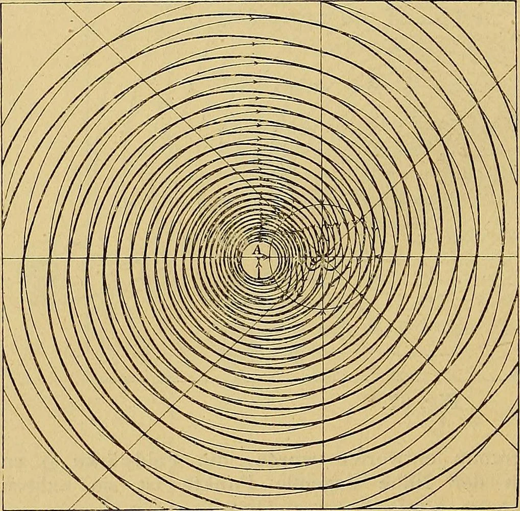 An illustration from Magnetische Kraftfelder : die Erscheinungen des Magnetismus, Elektromagnetismus und der Induktion dargestellt auf Grund des Kraftlinien-Begriffe, 1905, leaf 149