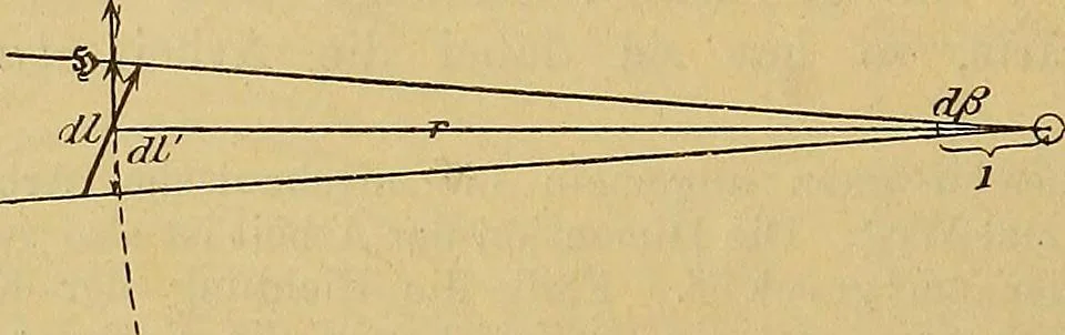 An illustration from Magnetische Kraftfelder : die Erscheinungen des Magnetismus, Elektromagnetismus und der Induktion dargestellt auf Grund des Kraftlinien-Begriffe, 1905, leaf 151