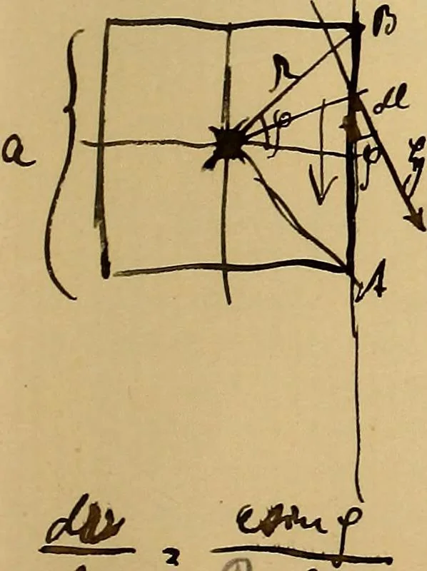 An illustration from Magnetische Kraftfelder : die Erscheinungen des Magnetismus, Elektromagnetismus und der Induktion dargestellt auf Grund des Kraftlinien-Begriffe, 1905, leaf 152