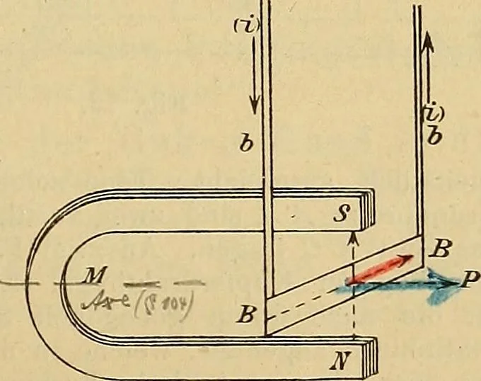 An illustration from Magnetische Kraftfelder : die Erscheinungen des Magnetismus, Elektromagnetismus und der Induktion dargestellt auf Grund des Kraftlinien-Begriffe, 1905, leaf 156