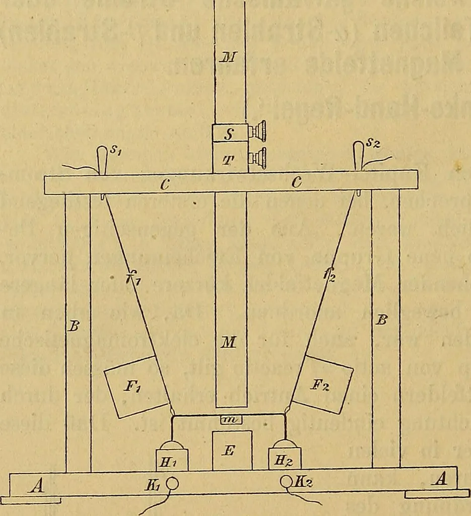 An illustration from Magnetische Kraftfelder : die Erscheinungen des Magnetismus, Elektromagnetismus und der Induktion dargestellt auf Grund des Kraftlinien-Begriffe, 1905, leaf 157