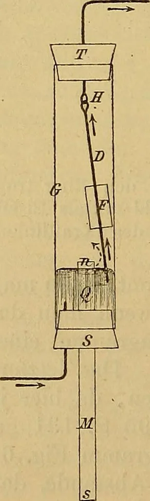 An illustration from Magnetische Kraftfelder : die Erscheinungen des Magnetismus, Elektromagnetismus und der Induktion dargestellt auf Grund des Kraftlinien-Begriffe, 1905, leaf 161