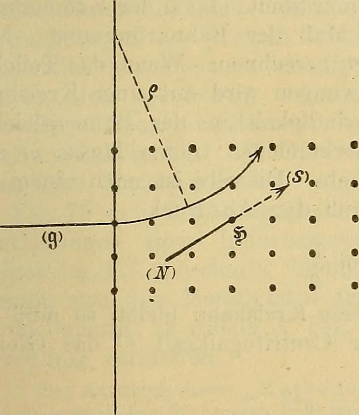 An illustration from Magnetische Kraftfelder : die Erscheinungen des Magnetismus, Elektromagnetismus und der Induktion dargestellt auf Grund des Kraftlinien-Begriffe, 1905, leaf 166