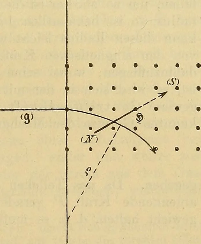 An illustration from Magnetische Kraftfelder : die Erscheinungen des Magnetismus, Elektromagnetismus und der Induktion dargestellt auf Grund des Kraftlinien-Begriffe, 1905, leaf 166