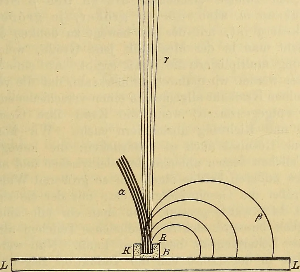 An illustration from Magnetische Kraftfelder : die Erscheinungen des Magnetismus, Elektromagnetismus und der Induktion dargestellt auf Grund des Kraftlinien-Begriffe, 1905, leaf 172