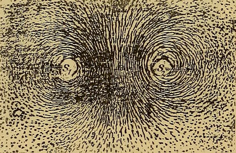 An illustration from Magnetische Kraftfelder : die Erscheinungen des Magnetismus, Elektromagnetismus und der Induktion dargestellt auf Grund des Kraftlinien-Begriffe, 1905, leaf 179