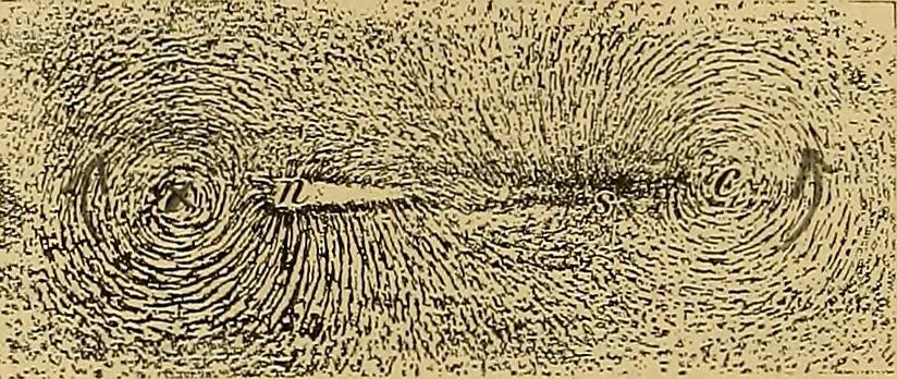 An illustration from Magnetische Kraftfelder : die Erscheinungen des Magnetismus, Elektromagnetismus und der Induktion dargestellt auf Grund des Kraftlinien-Begriffe, 1905, leaf 193