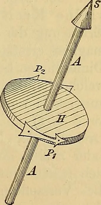 An illustration from Magnetische Kraftfelder : die Erscheinungen des Magnetismus, Elektromagnetismus und der Induktion dargestellt auf Grund des Kraftlinien-Begriffe, 1905, leaf 196