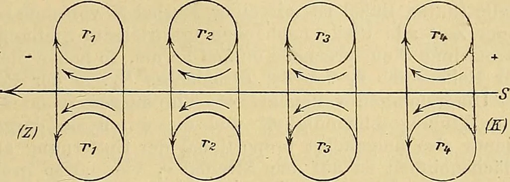 An illustration from Magnetische Kraftfelder : die Erscheinungen des Magnetismus, Elektromagnetismus und der Induktion dargestellt auf Grund des Kraftlinien-Begriffe, 1905, leaf 198