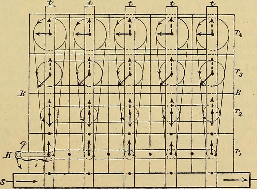 An illustration from Magnetische Kraftfelder : die Erscheinungen des Magnetismus, Elektromagnetismus und der Induktion dargestellt auf Grund des Kraftlinien-Begriffe, 1905, leaf 198