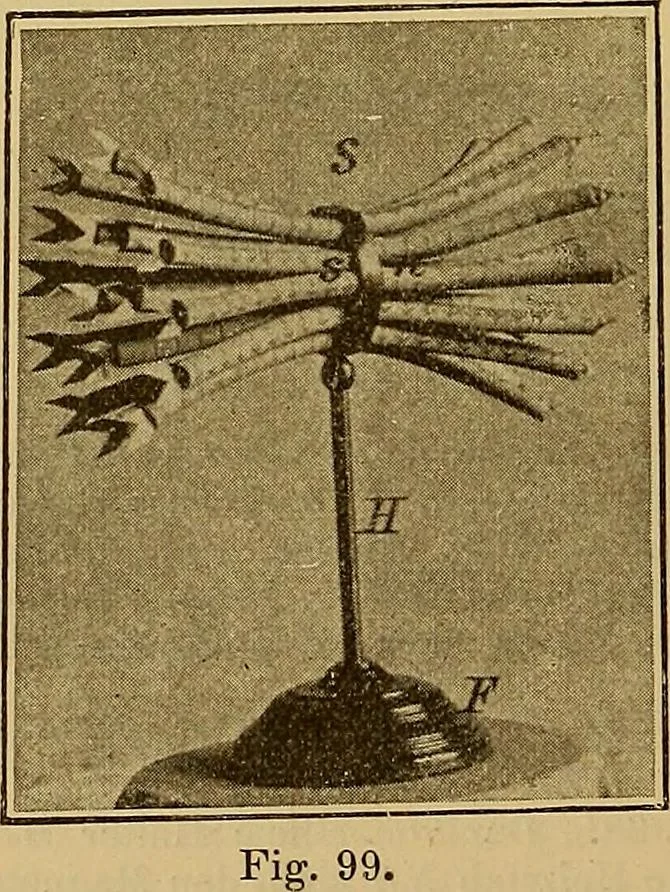 An illustration from Magnetische Kraftfelder : die Erscheinungen des Magnetismus, Elektromagnetismus und der Induktion dargestellt auf Grund des Kraftlinien-Begriffe, 1905, leaf 203