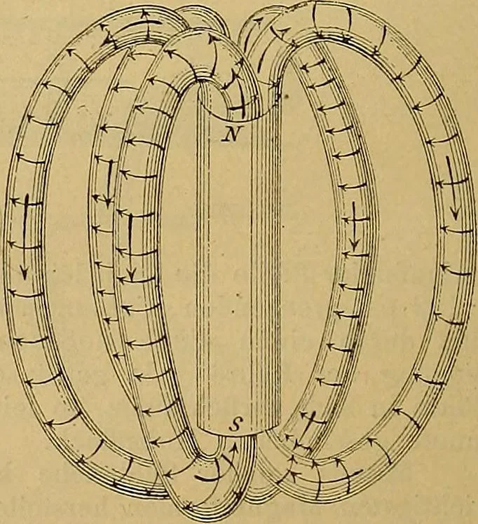 An illustration from Magnetische Kraftfelder : die Erscheinungen des Magnetismus, Elektromagnetismus und der Induktion dargestellt auf Grund des Kraftlinien-Begriffe, 1905, leaf 203