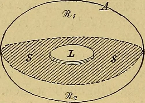 An illustration from Magnetische Kraftfelder : die Erscheinungen des Magnetismus, Elektromagnetismus und der Induktion dargestellt auf Grund des Kraftlinien-Begriffe, 1905, leaf 205