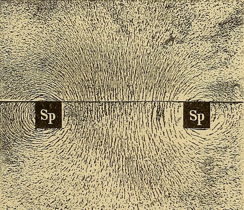 An illustration from Magnetische Kraftfelder : die Erscheinungen des Magnetismus, Elektromagnetismus und der Induktion dargestellt auf Grund des Kraftlinien-Begriffe, 1905, leaf 208