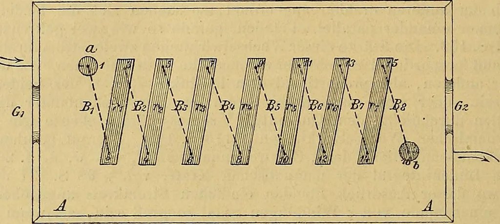 An illustration from Magnetische Kraftfelder : die Erscheinungen des Magnetismus, Elektromagnetismus und der Induktion dargestellt auf Grund des Kraftlinien-Begriffe, 1905, leaf 211