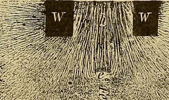 An illustration from Magnetische Kraftfelder : die Erscheinungen des Magnetismus, Elektromagnetismus und der Induktion dargestellt auf Grund des Kraftlinien-Begriffe, 1905, leaf 214