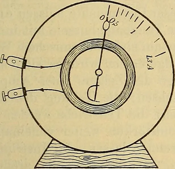 An illustration from Magnetische Kraftfelder : die Erscheinungen des Magnetismus, Elektromagnetismus und der Induktion dargestellt auf Grund des Kraftlinien-Begriffe, 1905, leaf 222