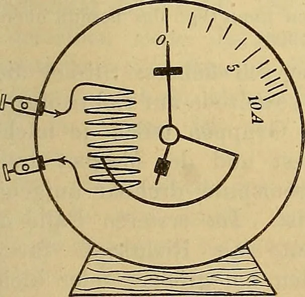 An illustration from Magnetische Kraftfelder : die Erscheinungen des Magnetismus, Elektromagnetismus und der Induktion dargestellt auf Grund des Kraftlinien-Begriffe, 1905, leaf 222