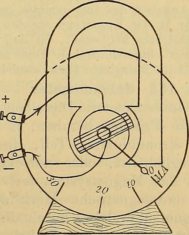 An illustration from Magnetische Kraftfelder : die Erscheinungen des Magnetismus, Elektromagnetismus und der Induktion dargestellt auf Grund des Kraftlinien-Begriffe, 1905, leaf 222