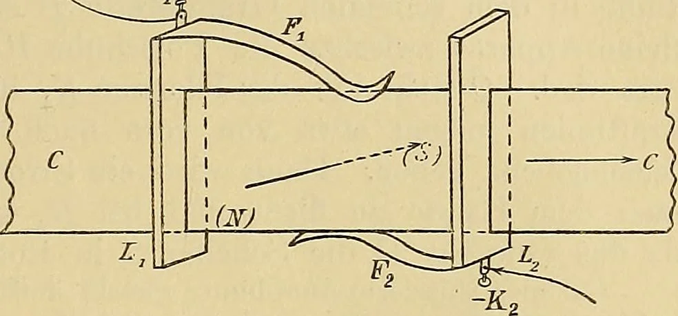 An illustration from Magnetische Kraftfelder : die Erscheinungen des Magnetismus, Elektromagnetismus und der Induktion dargestellt auf Grund des Kraftlinien-Begriffe, 1905, leaf 256