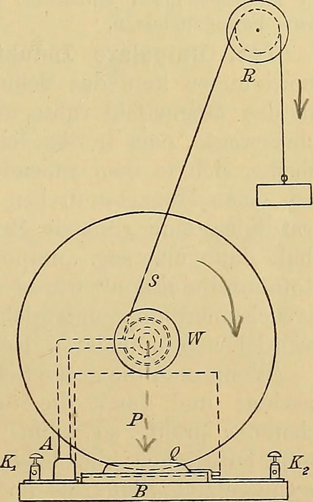 An illustration from Magnetische Kraftfelder : die Erscheinungen des Magnetismus, Elektromagnetismus und der Induktion dargestellt auf Grund des Kraftlinien-Begriffe, 1905, leaf 256