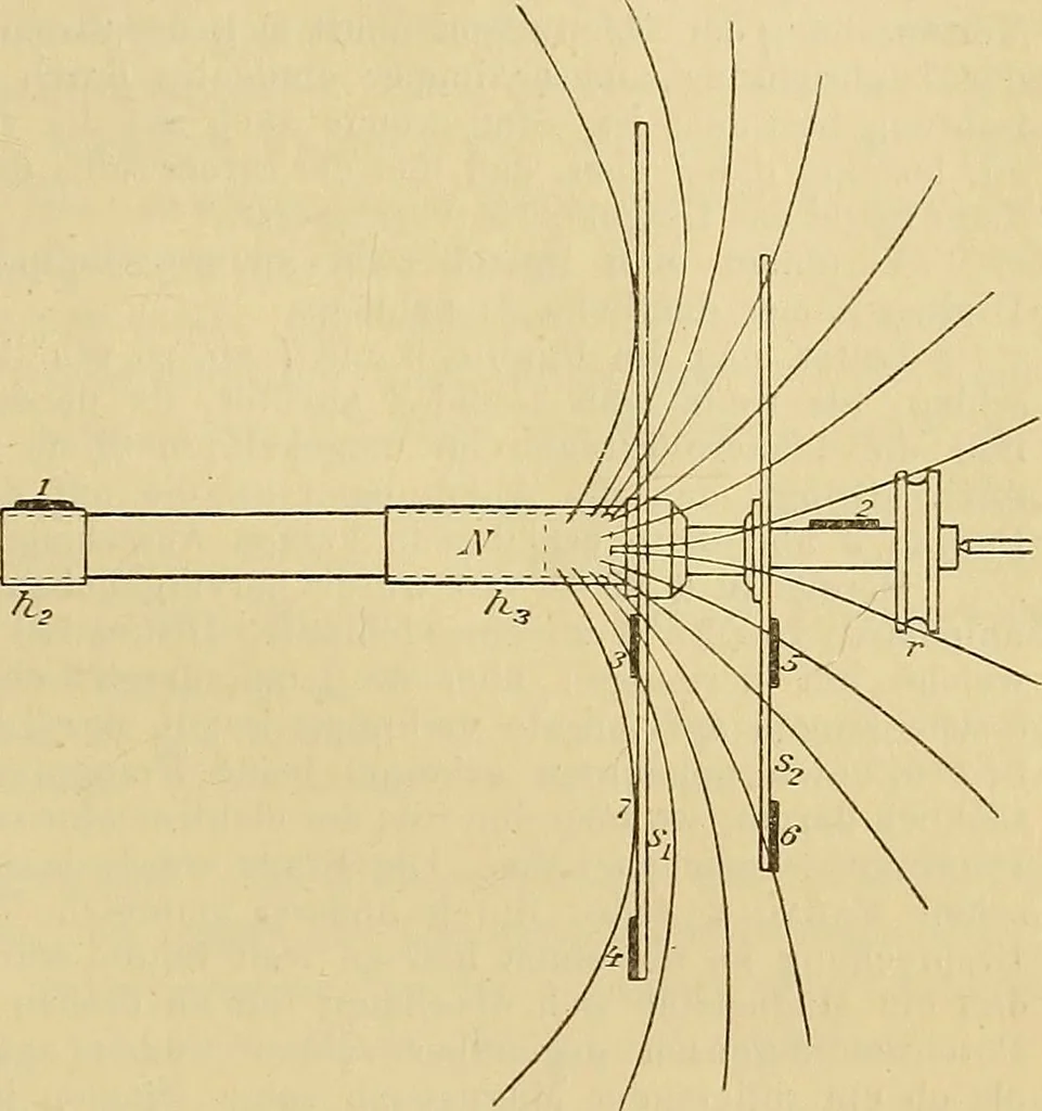An illustration from Magnetische Kraftfelder : die Erscheinungen des Magnetismus, Elektromagnetismus und der Induktion dargestellt auf Grund des Kraftlinien-Begriffe, 1905, leaf 258