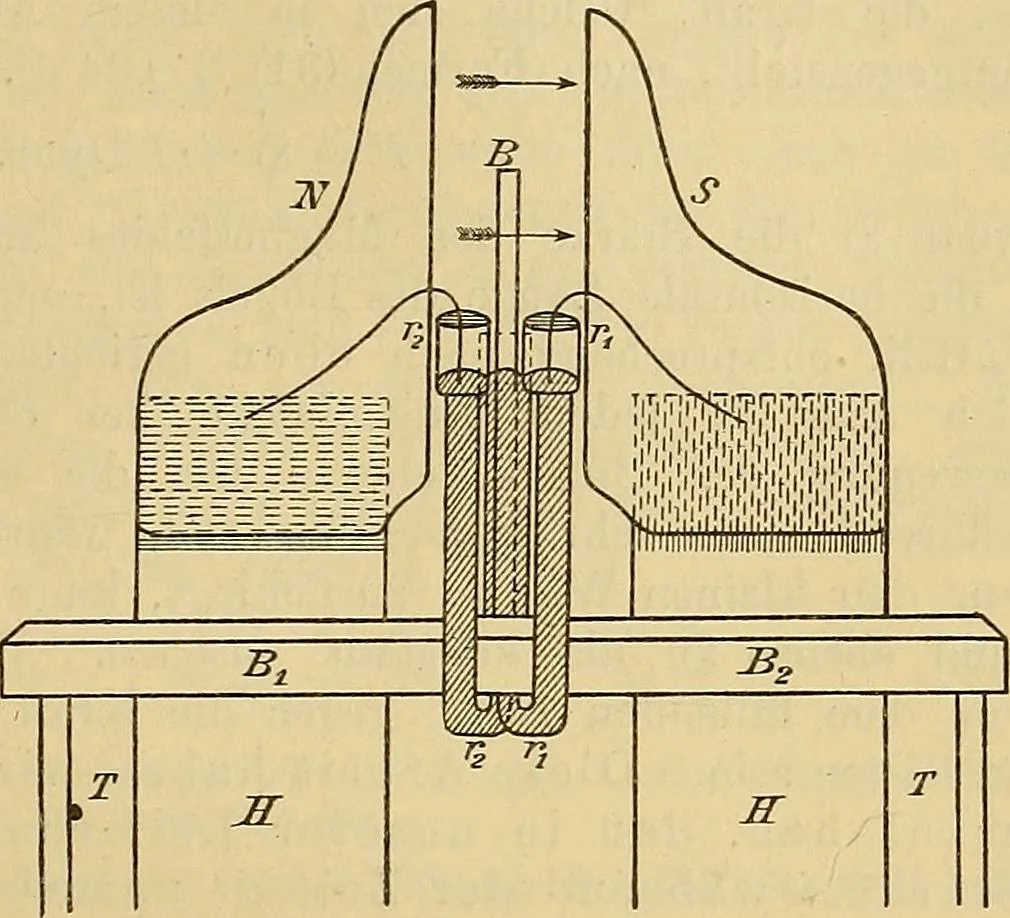 An illustration from Magnetische Kraftfelder : die Erscheinungen des Magnetismus, Elektromagnetismus und der Induktion dargestellt auf Grund des Kraftlinien-Begriffe, 1905, leaf 268