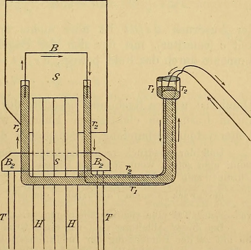 An illustration from Magnetische Kraftfelder : die Erscheinungen des Magnetismus, Elektromagnetismus und der Induktion dargestellt auf Grund des Kraftlinien-Begriffe, 1905, leaf 268