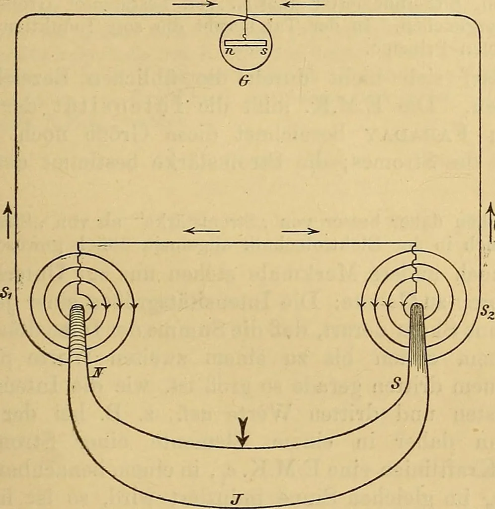 An illustration from Magnetische Kraftfelder : die Erscheinungen des Magnetismus, Elektromagnetismus und der Induktion dargestellt auf Grund des Kraftlinien-Begriffe, 1905, leaf 284