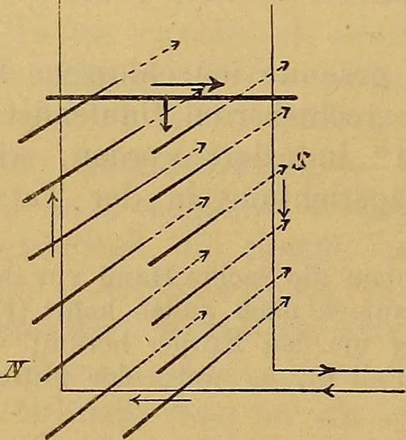 An illustration from Magnetische Kraftfelder : die Erscheinungen des Magnetismus, Elektromagnetismus und der Induktion dargestellt auf Grund des Kraftlinien-Begriffe, 1905, leaf 289