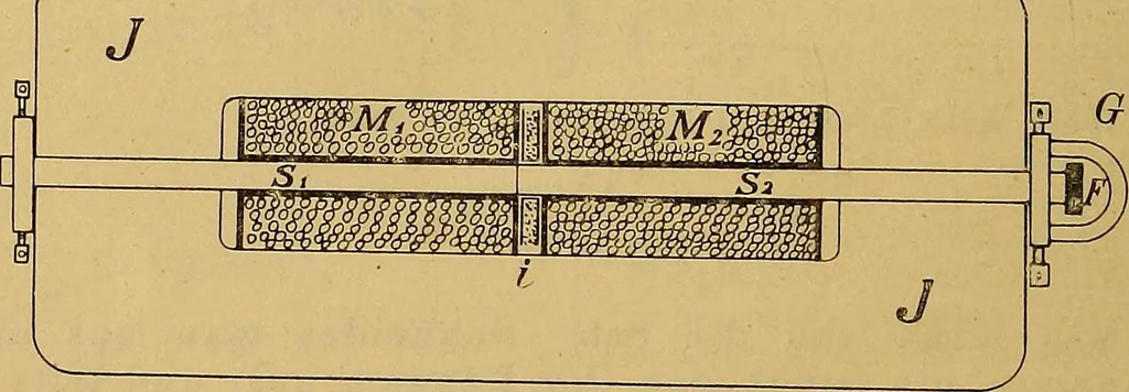 An illustration from Magnetische Kraftfelder : die Erscheinungen des Magnetismus, Elektromagnetismus und der Induktion dargestellt auf Grund des Kraftlinien-Begriffe, 1905, leaf 363
