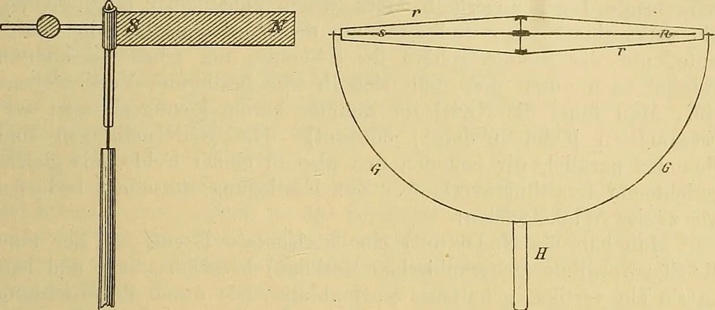 An illustration from Magnetische Kraftfelder : die Erscheinungen des Magnetismus, Elektromagnetismus und der Induktion dargestellt auf Grund des Kraftlinien-Begriffe, 1905, leaf 38