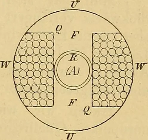 An illustration from Magnetische Kraftfelder : die Erscheinungen des Magnetismus, Elektromagnetismus und der Induktion dargestellt auf Grund des Kraftlinien-Begriffe, 1905, leaf 380