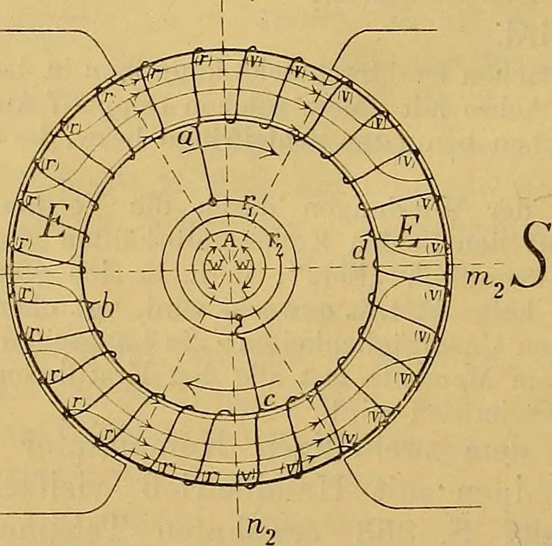 An illustration from Magnetische Kraftfelder : die Erscheinungen des Magnetismus, Elektromagnetismus und der Induktion dargestellt auf Grund des Kraftlinien-Begriffe, 1905, leaf 381