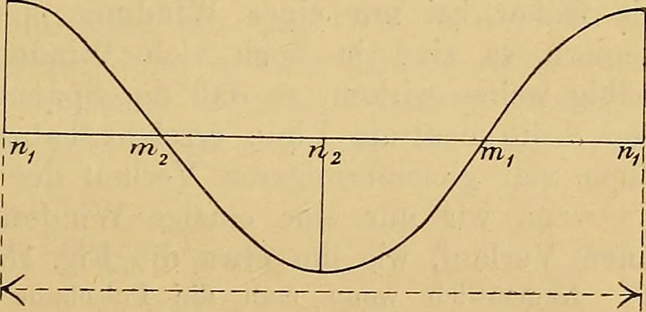 An illustration from Magnetische Kraftfelder : die Erscheinungen des Magnetismus, Elektromagnetismus und der Induktion dargestellt auf Grund des Kraftlinien-Begriffe, 1905, leaf 384