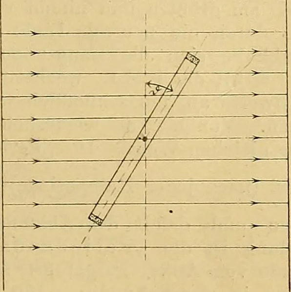 An illustration from Magnetische Kraftfelder : die Erscheinungen des Magnetismus, Elektromagnetismus und der Induktion dargestellt auf Grund des Kraftlinien-Begriffe, 1905, leaf 386
