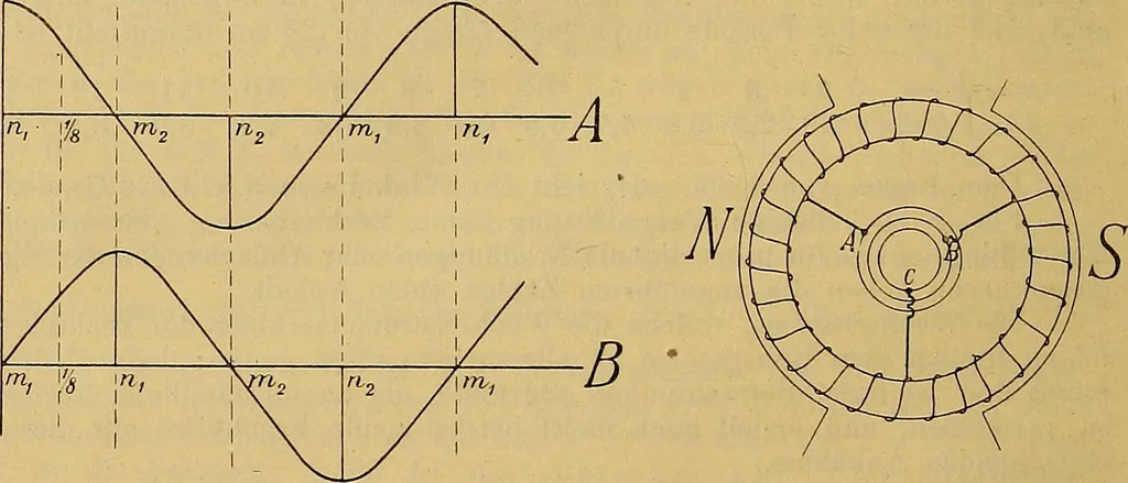 An illustration from Magnetische Kraftfelder : die Erscheinungen des Magnetismus, Elektromagnetismus und der Induktion dargestellt auf Grund des Kraftlinien-Begriffe, 1905, leaf 389