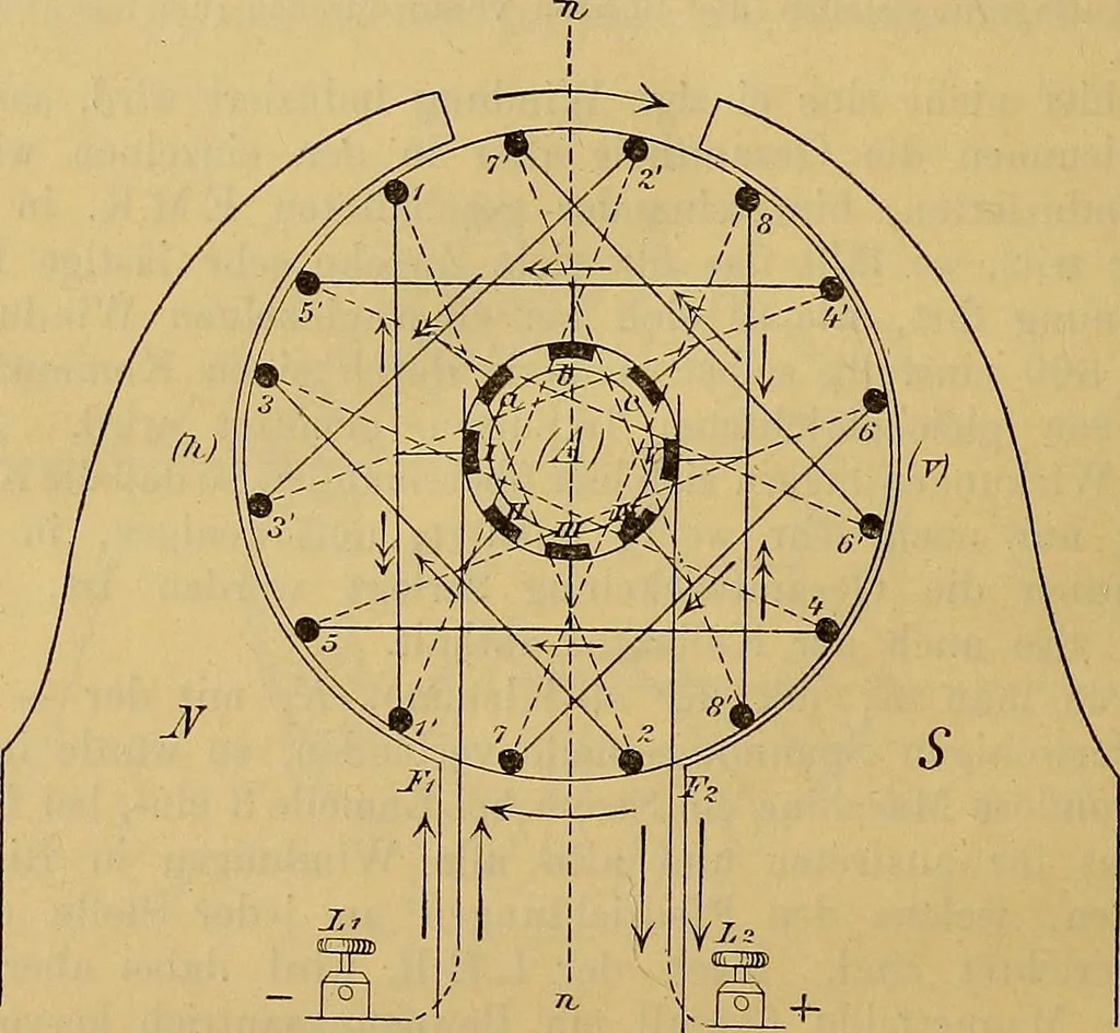 An illustration from Magnetische Kraftfelder : die Erscheinungen des Magnetismus, Elektromagnetismus und der Induktion dargestellt auf Grund des Kraftlinien-Begriffe, 1905, leaf 393